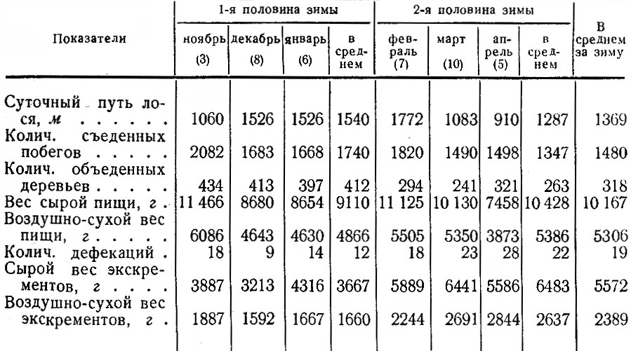  2.    ,         1982-1967 . (   )