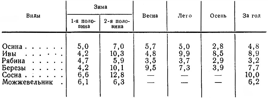  3.    ,          