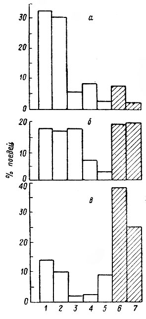 . 3.              .  -  ;  -  ;  -  . 1 - ; 2 - ; 3 - ; 4 - ; 5 - ; 6 - ; 7 - .   