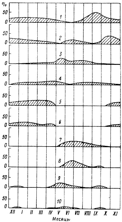 . 5.   ( %)        . 1 - ; 2 - ; 3 - ; 4 - , , ; 5 - ; 6 - ; 7 -  ; 8 - -; 9 - ; 10 - , 