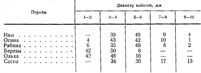  6.  ( %)   ,  ,  