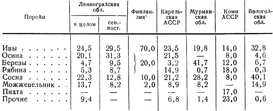  7.   ( %)           ><sup>1</sup>(<comment>          100%</comment>)