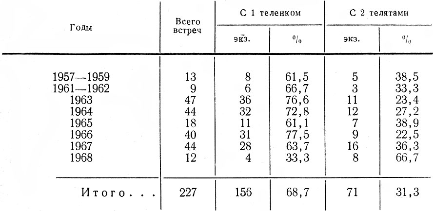  8.         