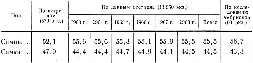  18.   ( %)     .,   