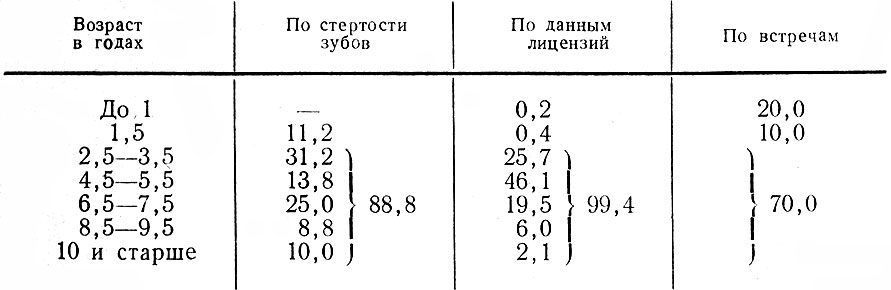  14.      . ( /),   