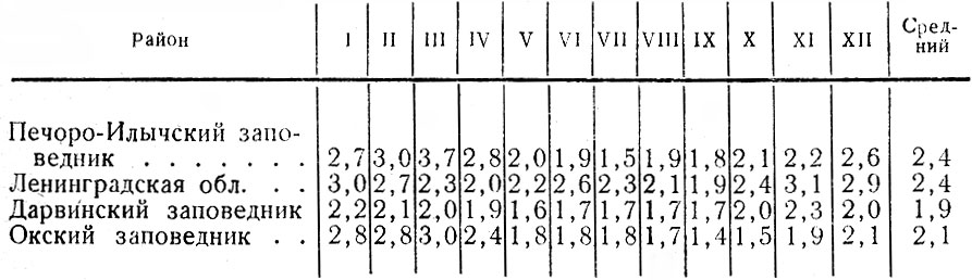  16.         