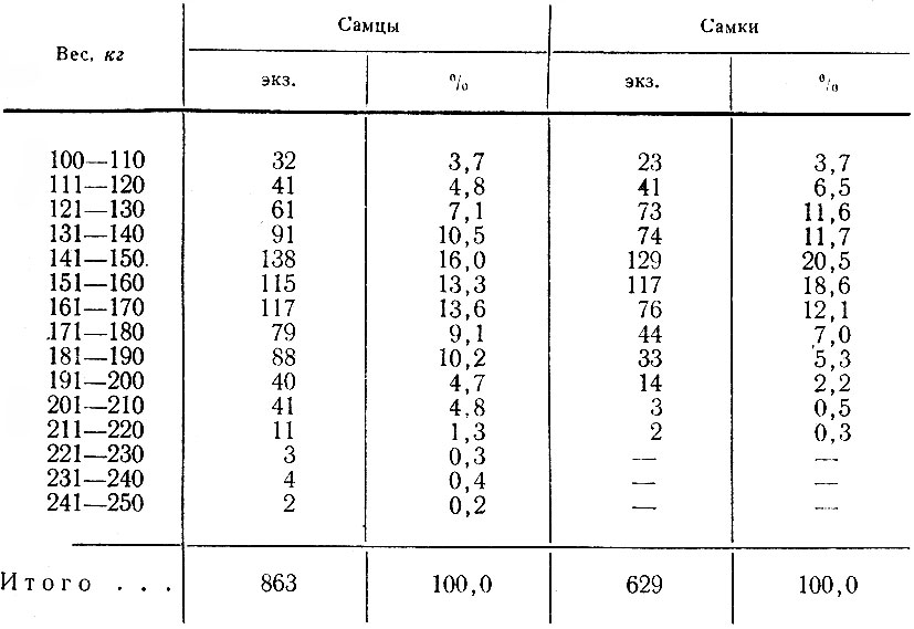  17.    ,   1967/68 .