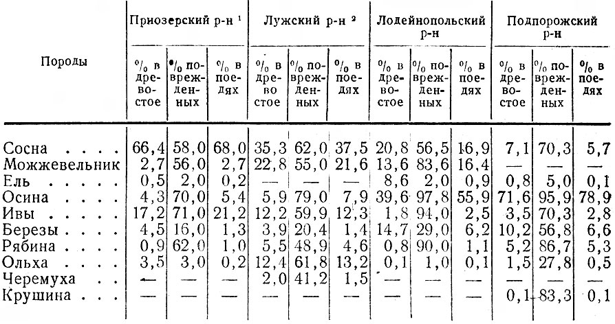  27.    ,         4   . 1.   ..  (1967), 2.   ..  (1963)