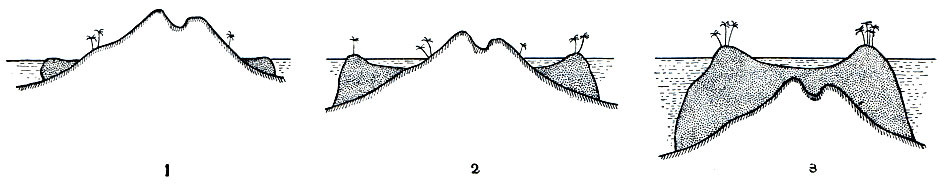 . 183.      (1)    (2),    -  (3)