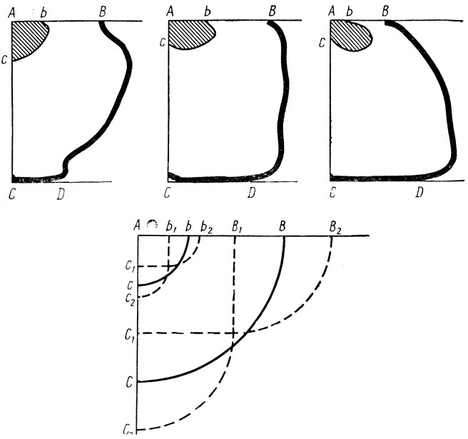 . 4.     ( ).   -     .  ,  ,    ()   (CD)  ( ). Ab - .  -  ,    .        ,  - .   -       .   (1, 2, 1, 2; b1, b2, 1 2)           