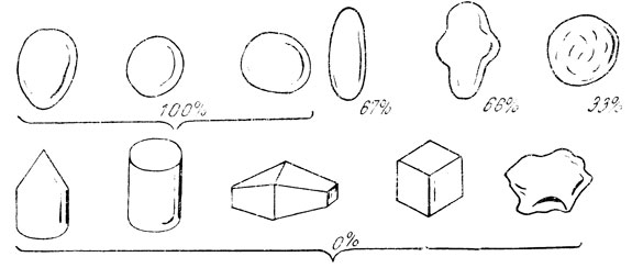 . 9.              ( ).  ,  :  (, ,   ),  ,    (, ),   ,    ,    .  ,  :  ,  ,    ,    ,   (   )