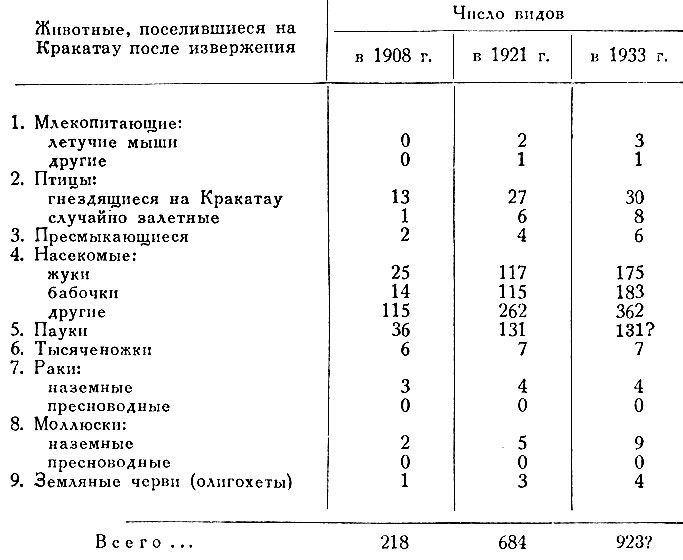 ��������, ������������ �� �������� ����� ����������